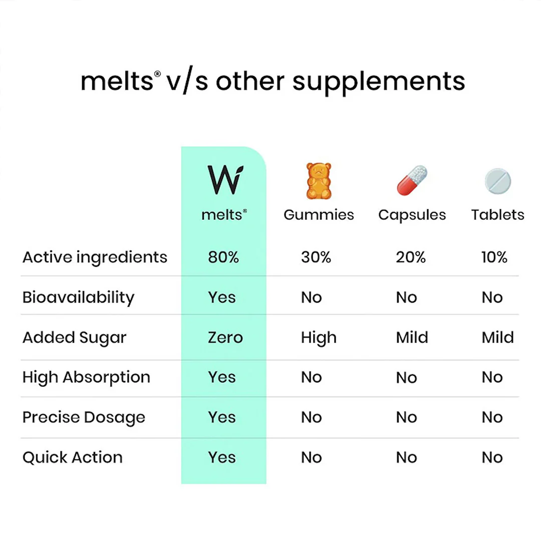 melts-vs-tablets
