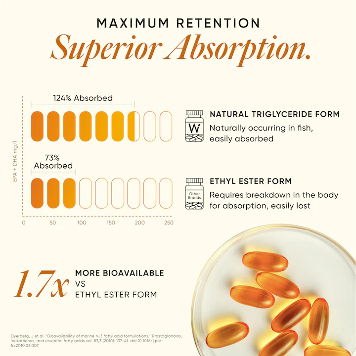 superior-formula-of-triglycerides-in-6x-omega-3-fish